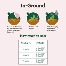 In-ground usage chart for raised bed garden soil, area and bag amounts