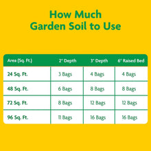 Garden soil use chart showing bags needed by area and planting depth