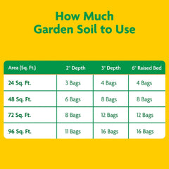 Miracle-Gro Garden Soil All Purpose, For In-Ground Use, 1 cu. ft.