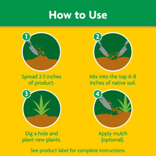 Garden soil how-to diagram: spread, mix, dig hole, and apply mulch