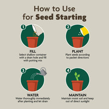 Miracle-Gro Organic Indoor Potting Mix how-to-use graphic for seed starting