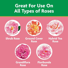 Miracle-Gro Rose Plant Food marketing panel showing six rose type icons