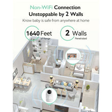 Non-WiFi video baby monitor camera coverage shown over a home room layout