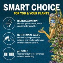 Smart choice graphic with higher aeration, nutritional value, and pH scale icons