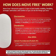How Move Free works panel listing glucosamine and chondroitin ingredients