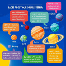 Solar system facts card with labeled planets and measurements.