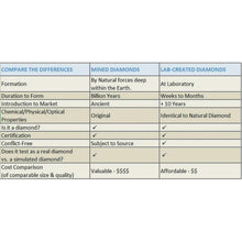 Lab-created diamond comparison chart with mined diamonds vs lab diamonds