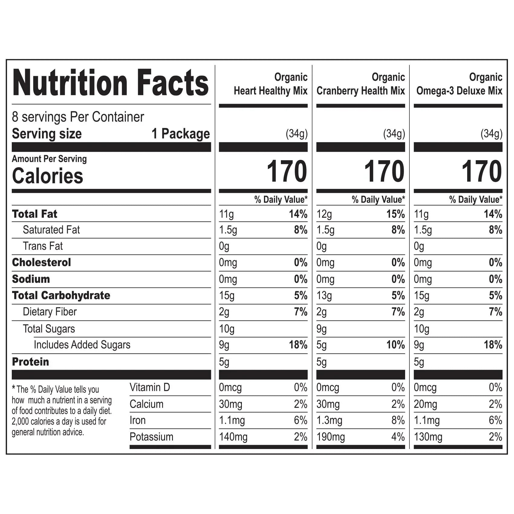 Nature's Garden Organic Trail Mix Snack Packs, Variety Pack, 1.2 oz, 24-count - USA MEGA SHOP