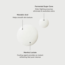 Ingredient callout diagram for mandelic acid body wash with cooling and odor control icons