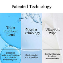 Micellar technology infographic for ultra-soft makeup remover wipes