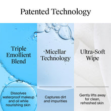 Micellar technology infographic for makeup remover cleansing wipes