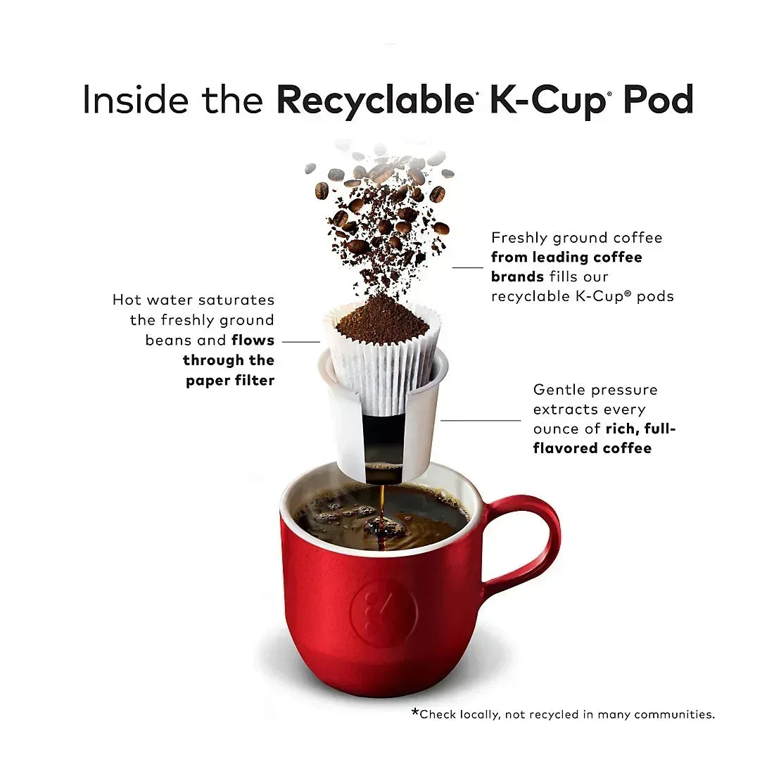 Newman's Own Organics Newman's Special Blend Keurig K- Pods, 80 ct.