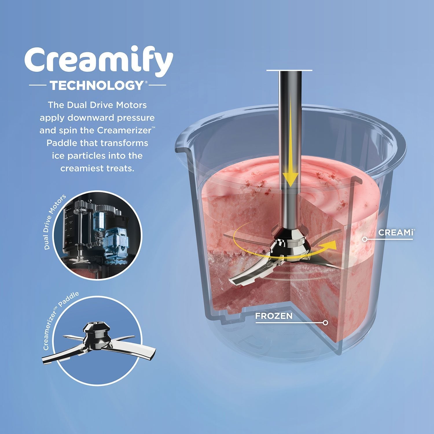 Ninja CREAMi 7-in-1 Ice Cream & Sorbet Maker with Additional Pints