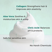 Rinse-free body wash foam diagram showing collagen, aloe vera, and citric acid benefits