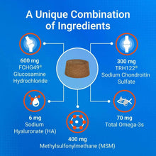 Soft chew blend infographic showing glucosamine, MSM, chondroitin, omega-3, hyaluronic acid