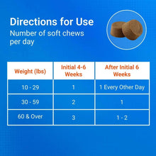 Feeding directions chart for soft chews by weight and number of days