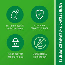 Hand cream benefits icons on green panel: moisturize, protect, and prevent loss
