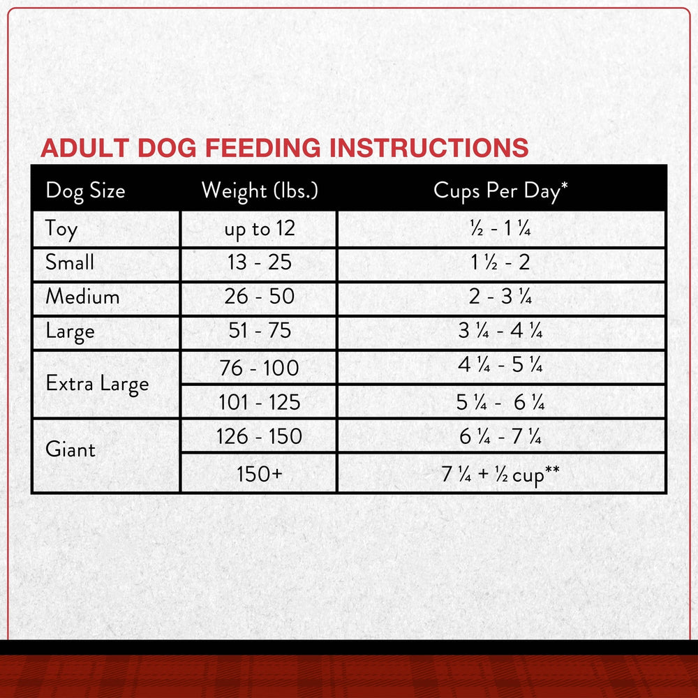 Dry dog food package feeding instructions table panel with red and black text
