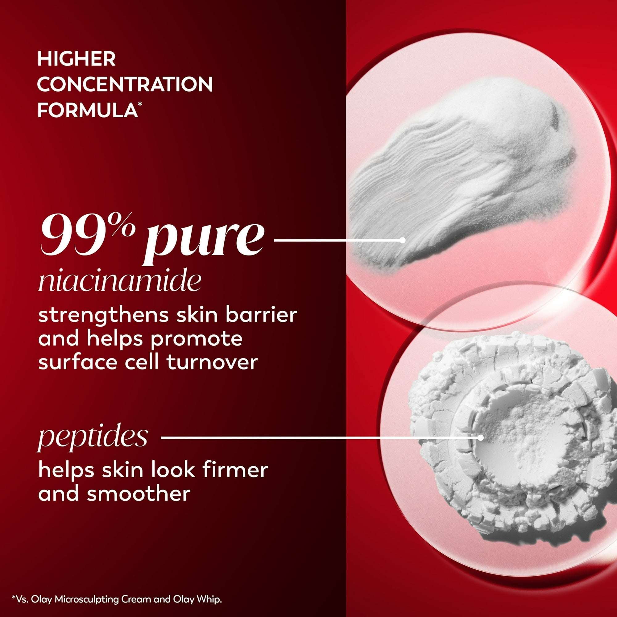 Olay Face Cream Regenerist Niacinamide and Peptide 24 Facial Moisturizer, Reduces Wrinkles, 1.7 oz