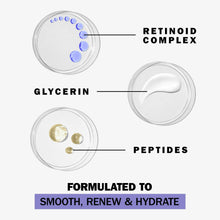 Dermal ingredient illustration with retinoid complex, glycerin, and peptides