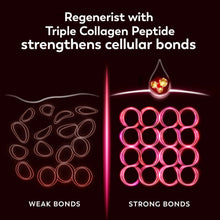 Face cream strength-bonds diagram with skin cell shapes and glowing bead clusters