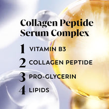 Collagen peptide serum complex ingredient list graphic with bubbles