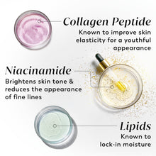 Collagen peptide, niacinamide, and lipids ingredient graphic for firming body lotion