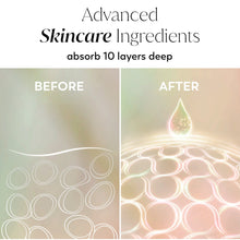 Advanced skincare ingredients infographic showing before and after absorb layers