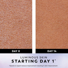 Side-by-side skin texture with Day 0 and Day 14 labels, “Luminous skin” text