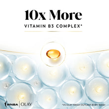 Body wash ingredient visual with gel beads labeled 10X vitamin B3 complex