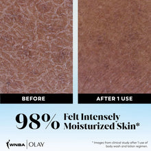 Olay body wash before-and-after moisture graphic, 98% felt intensely moisturized skin