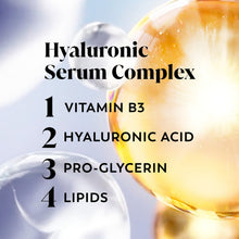 Hyaluronic serum complex graphic with four numbered ingredient elements