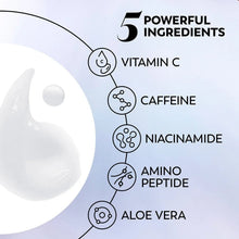 Eye serum ingredients graphic: vitamin C, caffeine, niacinamide, amino peptide, aloe vera