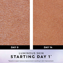 Body skin texture comparison, day 0 vs day 14, showing smoother appearance