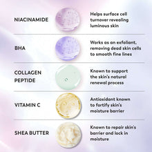Ingredient panel for body wash: niacinamide, BHA, collagen peptide, vitamin C, shea butter