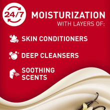 Body wash panel with 24/7 moisturizing icons and layers of skin care on red graphic.