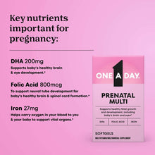 Prenatal multivitamin box next to key nutrients: DHA, folic acid, iron