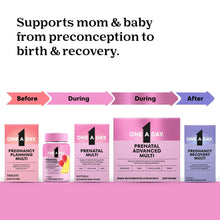 Prenatal multivitamin boxes shown across before, during, and after stages