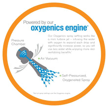 Oxygenics spray engine graphic with water-droplet illustration and text on a white background