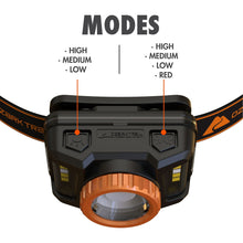 Headlamp front housing with orange focus ring and labeled mode buttons