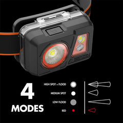 Ozark Trail Headlamp, 500 Lumens, 2 Pack, IPX4 Waterproof