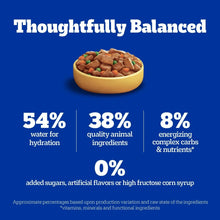 Nutrition graphic with bowl; 54% water hydration, 38% quality animal ingredients