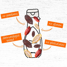 Body lotion claim icons: no parabens, no gluten, no phthalates