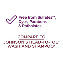 Free-from claims: no sulfates, dyes, parabens or phthalates; compare to Johnson’s