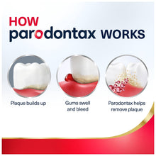 Parodontax Active Gum Repair toothpaste how it works infographic with gum visuals