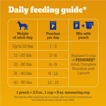 Pedigree wet dog food daily feeding guide chart by dog weight