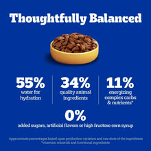 Dog food nutrition claim panel: 55% hydration, 34% quality animal ingredients, 11% energy