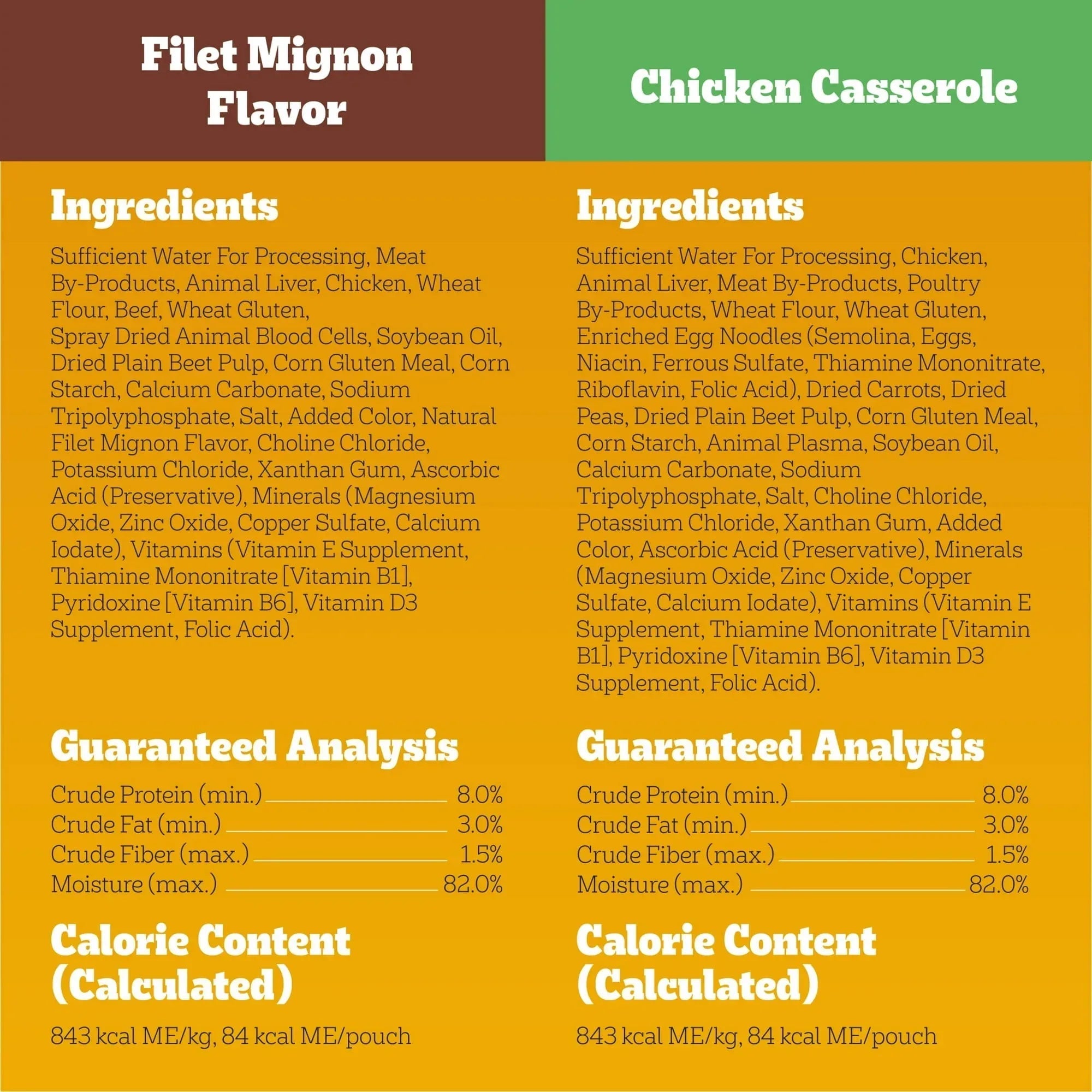 Pedigree Choice Cuts In Gravy Dog Food Variety Pack, 3.5 oz Pouches, 48-Count