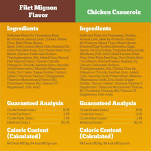 Dog food ingredients and analysis chart for Fillet Mignon and Chicken Casserole