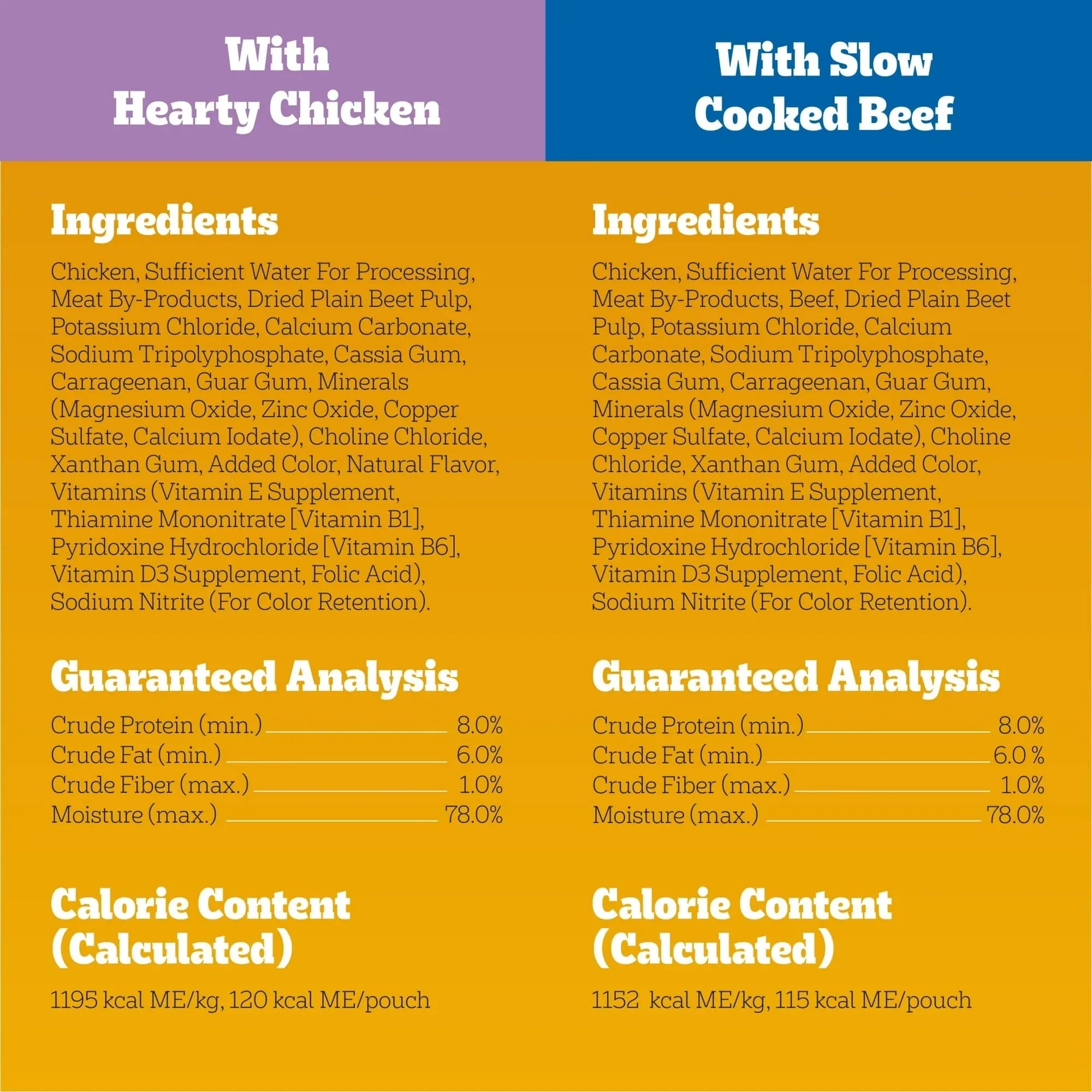 Pedigree Chopped Ground Dinner Cheese Variety Pack Adult Wet Dog Food, (18) 3.5 oz Pouches - USA MEGA SHOP